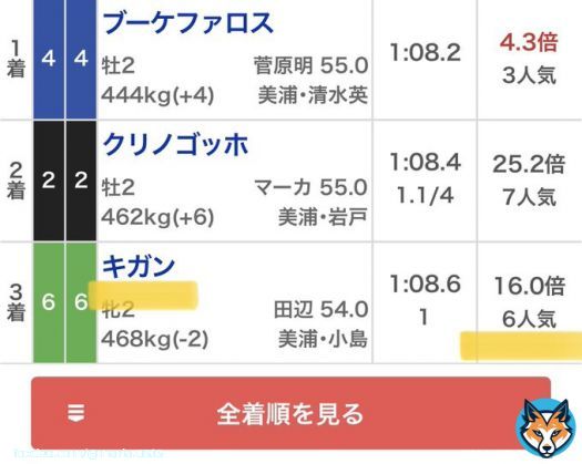 明日の中央予想プレゼント10名 ［いいね］［リツイート］［フォロー］ 上記3点を満たした方へ抽選DM  中山9Rだけで30万回収勝ち確  \u25ce\u25cb\u25b3完璧9万馬券  \u25ceキガン               (16.0倍) \u25cbブーケファロス   (4.3倍) \u25b3クリノゴッホ     (25.2倍)