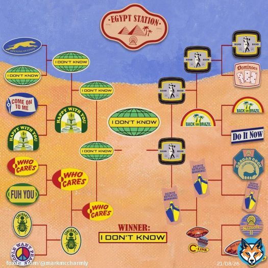 #MaccaMadness Favourite Paul Song Of The Year #PaulMcCartney #EgyptStation