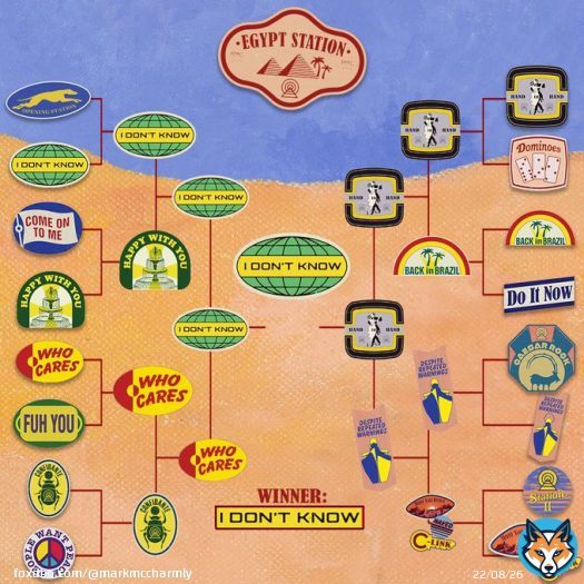 #MaccaMadness Favourite Paul Song Of The Year #PaulMcCartney #EgyptStation