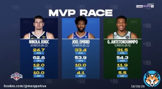 Qui serait votre MVP si on devait voter aujourd&rsquo;hui?? #NBAExtra