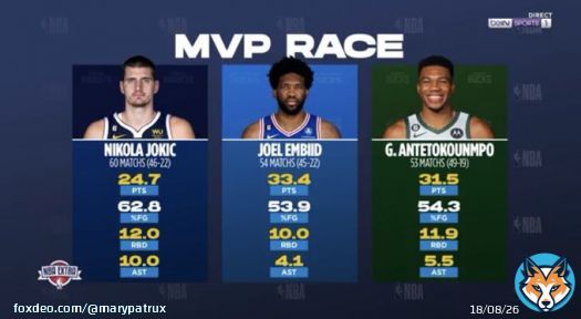 Qui serait votre MVP si on devait voter aujourd&rsquo;hui?? #NBAExtra
