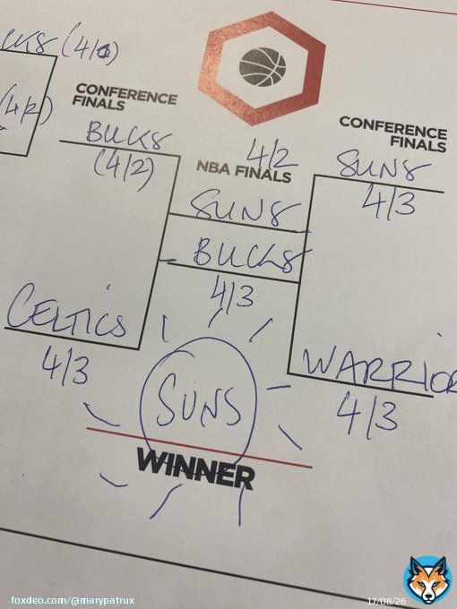 A VOS BRACKETS  #NBAPlayoffs @nbaextra