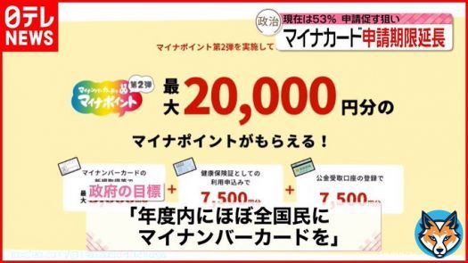 『マイナポイント申請期限』について
