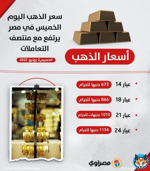 سعر الذهب اليوم الخميس في مصر يرتفع مع منتصف التعاملات