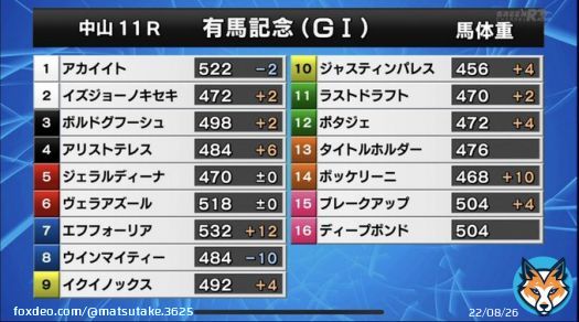 #有馬記念 の馬体重が出ました。 エフフォーリアが12kg ボッケリーニが10kgと大幅増 そしてウインマイティーは10kg減 他の人気馬の体重はご覧の通りです。 #エフフォーリア #タイトルホルダー #イクイノックス #ジェラルディーナ #ディープボンド #ボルドグフーシュ