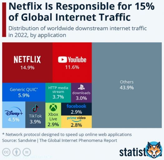 Hej @DigiEconomist  What is the CO2 Footprint of 1 h Netflix viewing? I am only asking for a #bitcoin friend
