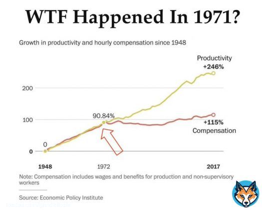 #WTFHappenedIn1971 (#BTC edition)   The cost of living in 1971 was significantly lower compared to today's standards   Average rent was $150/month, gasoline cost $0.40 per gallon, a new car was priced at $3,560, a new house was valued at $25,200, andd Harvard Medical School&hellip;