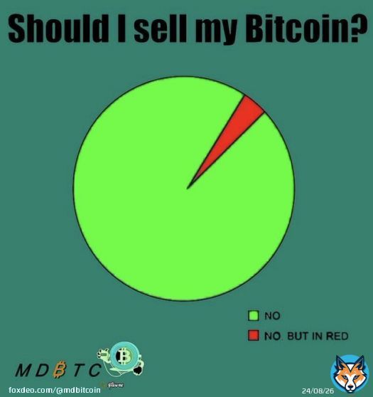The future belongs to those who believe in #BTC.   The world is slowly waking up to the benefits of digital assets, and we are fortunate to be part of this journey towards freedom.
