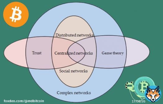 Game Theory Breeds Innovation in #Bitcoin Mining   First Principles of GT can be applied to understand the dynamics of #Bitcoin and its mining ecosystem, providing insights into the strategic interactions among miners.    1. Miners act rationally to maximize their rewards&hellip;