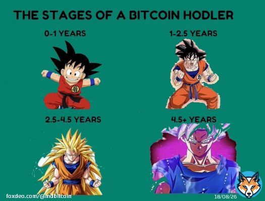 The world is full of opportunities, but only those who are willing to take risks will succeed.   Saving in #BTC is not for the faint of heart, but for those who are willing to embrace 'uncertaint' and challenge the status quo.   Together, we can achihieve great things.