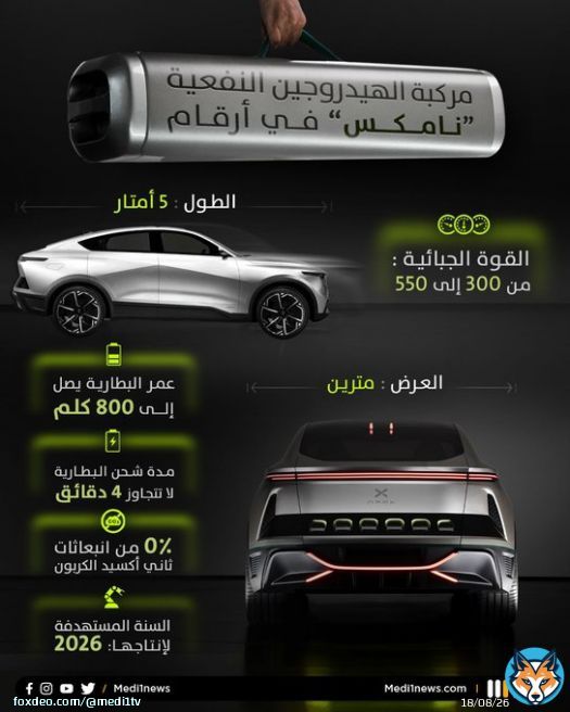 بطاقة تقنية للنموذج الأولي لمركبة الهيدروجين' لشركة NamX# 'نامكس' الذي أطلق عليه اسم مركبة الهيدروجين النفعية HUV (Hydrogen Utility Vehicle)# #namx #morocco #maroc #hydrogen #industry #automobile