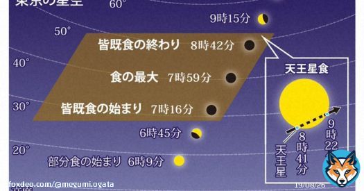 「4000年に一度」皆既月食と天王星食の同時観測、11月8日夜に | 毎日新聞  &hellip;4000年に１度の会合&hellip;。 ムーン。いや、プリンセス。  #セーラームーン
