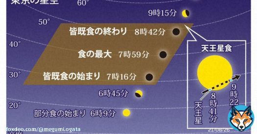 「4000年に一度」皆既月食と天王星食の同時観測、11月8日夜に | 毎日新聞  &hellip;4000年に１度の会合&hellip;。 ムーン。いや、プリンセス。  #セーラームーン