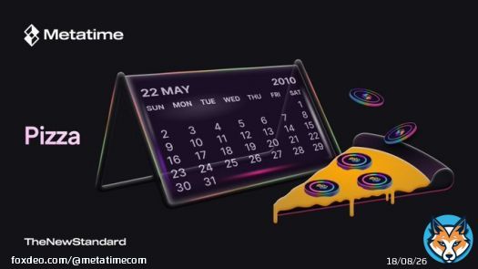 13th Anniversary of &ldquo;Bitcoin Pizza Day,&rdquo;   In 2010, Laszlo Hanyecz paid 10,000 #Bitcoin for two large pizzas.  10,000 #Bitcoin is now worth approximately 268 million dollars.