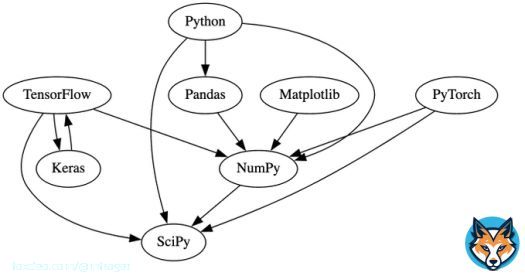 #ChatGPT made these SVGs. Each node or slice is a clickable link.