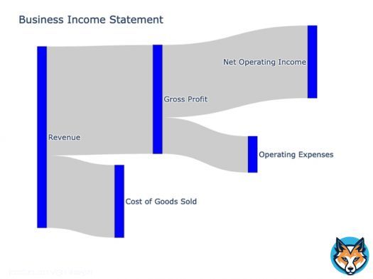 What we're making today with #ChatGPT: Snakey diagrams of financial statements in Python.