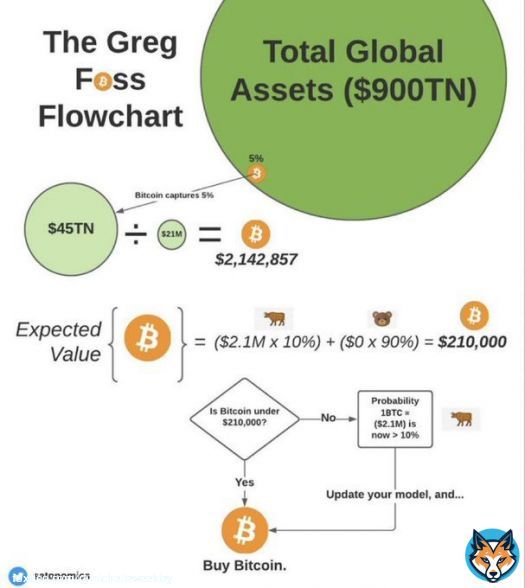 Show this #Bitcoin chart to everyone you know.