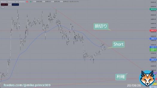 ビットコイン下がるよ  ･先出し7連勝 &bull;コピートレード2週間連続勝利 &bull;勝率88%の私が分析した先出し  &lsquo;&lsquo;&lsquo;ショートエントリー&lsquo;&lsquo;&lsquo; &lsquo;&lsquo;&lsquo;ショートエントリー&lsquo;&lsquo;&lsquo; &lsquo;&lsquo;&lsquo;ショートエントリー&lsquo;&lsquo;&lsquo;  利確、損切りも画像にあります  &lsquo;&lsquo;&lsquo;イイネ&lsquo;&lsquo;&lsquo;して皆んなで勝とう！！  #BTC 仮想通貨/ メタバース/ 資金調達