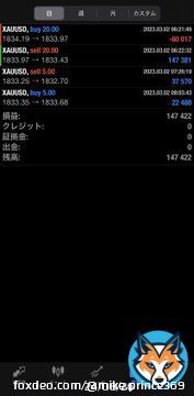 〖3月2日最強ストラテジー結果〗  &lsquo;&lsquo;&lsquo;全て数字で証明します&lsquo;&lsquo;&lsquo;  トレード結果　3勝1敗 トレード損益　147,422円  100勝チャレンジ成功まで残り96勝...  私の力なら達成出来るので 紐付け参加者おめでとう  トレード楽しいな  ビットコインで 特別先出し配信見たい人は  「イイネ・RT」押してください