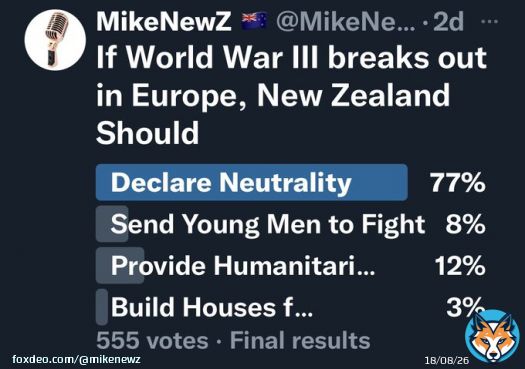 Not big support for WWIII then
