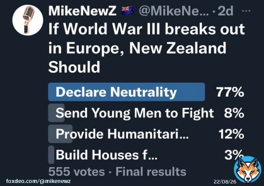 Not big support for WWIII then