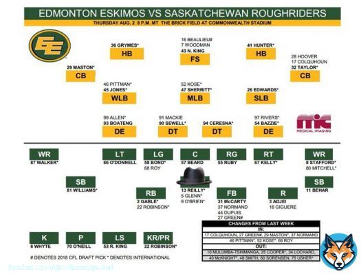 Slight adjustment to the Depth Chart for tomorrow  #Esks #CFL #CFLFantasy #CFLGameTime #Cflgameday @CFL