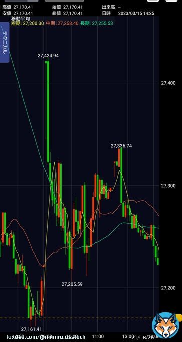 あれだけ米国株上がっても 上昇を維持できず 下がりっぱなしな日経平均株価  かなしい