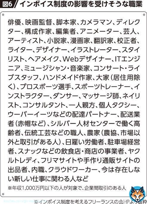 インボイス制度を他人事みたいに考えてる人も多いけど、この職業の人達が大量に廃業すると、文化や各種サービスが衰退して日本全体が落ち込む。経済はみんな繋がってるんだよ。 #STOPインボイス