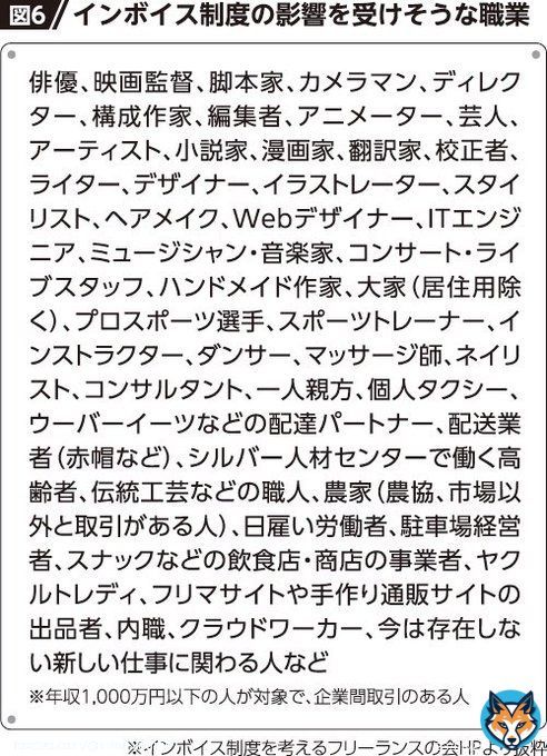 インボイス制度を他人事みたいに考えてる人も多いけど、この職業の人達が大量に廃業すると、文化や各種サービスが衰退して日本全体が落ち込む。経済はみんな繋がってるんだよ。 #STOPインボイス