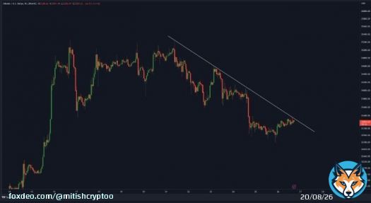 #Bitcoin is about to break the Downtrend!   #BTC #Crypto #Cryptocurency #Cryptos #NFT #NFTs #ShibaArmy