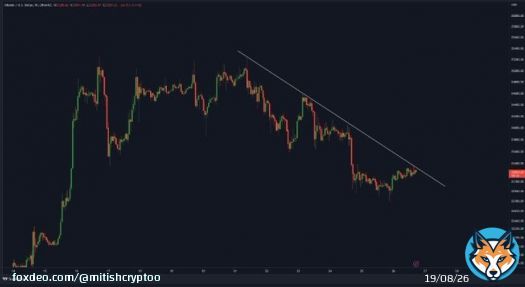 #Bitcoin is about to break the Downtrend!   #BTC #Crypto #Cryptocurency #Cryptos #NFT #NFTs #ShibaArmy