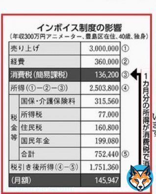 #インボイス制度 #インボイス制度に反対します #インボイス #自民党に殺される