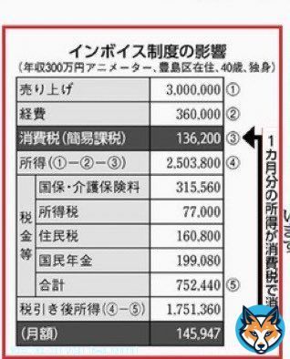 #インボイス制度 #インボイス制度に反対します #インボイス #自民党に殺される