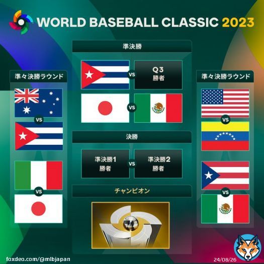 メキシコが準決勝へ進出！残す最後のスポットは明日決定します！ 勝ち上がるのは王座防衛のアメリカ代表か？それとも勢い十分のベネズエラ代表か？ #ワールドベースボールクラシック