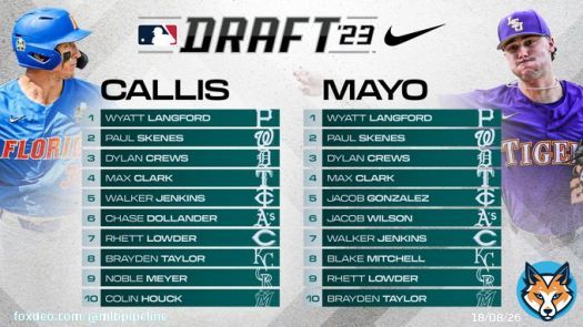 The 2023 #MLBDraft is almost here, so who will go No. 1?  Here is the final mock: