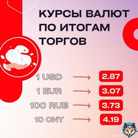 Курсы валют на вторник: доллар, евро и юань подорожали, российский рубль подешевел   Подпишись &mdash; Минская правда|