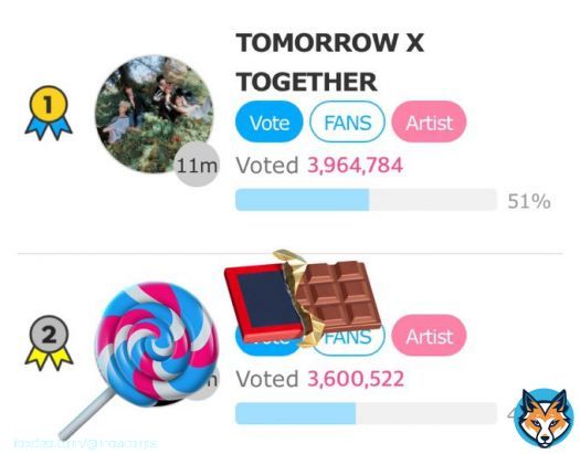Gap looking good MOA! Shall we double it??  #MOAisONE  700k gap by 12am KST   complete 40 video ads collect  (save 1k for weekly reset) Spread on other platforms!     #TXTForFanNStar  #MO4TXT #MOACore #TOMORROW_X_TOGETHER