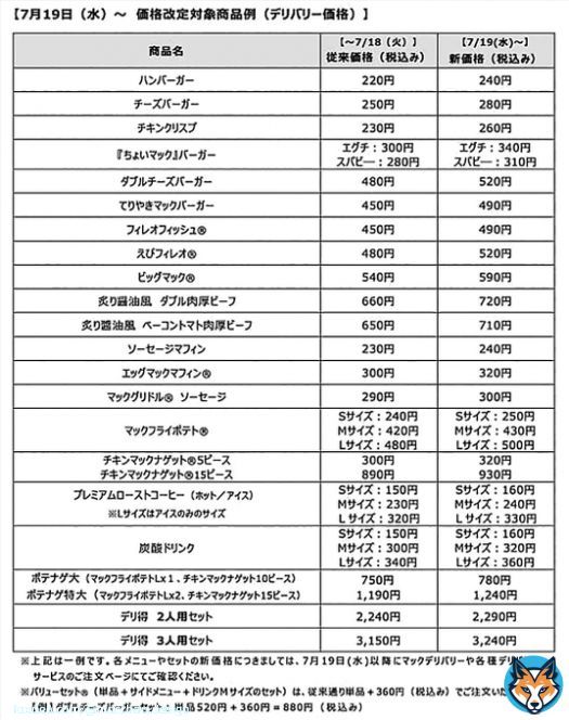 マクドナルド値上げのニュース。「都心型価格」を設定する店舗を拡大するとのこと。個人的には「マックフライポテト」が５００円になるのが衝撃的。もはやちょいマックではないなあ。ということでマクドナルドを愛する一人としてリプ欄に【１００円おトクのクーポン】を貼っておきます&darr;