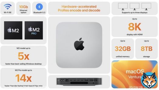 #MacMini supercharged with #M2 and #M2Pro from #Apple
