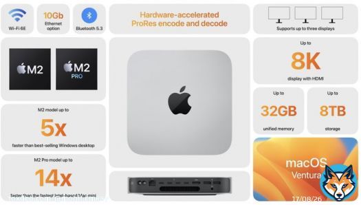 #MacMini supercharged with #M2 and #M2Pro from #Apple