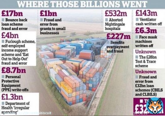 Richard Sharp at the BBC. Lebedev in the Lords. Lord Cruddas. Tory plants & donors are represented in all 'independent' institutions. PPE contract VIP fast track. Pay review boards, Electoral Commission,NHS, Regulators, Think tanks as advisors.. .  #ToryCorruption