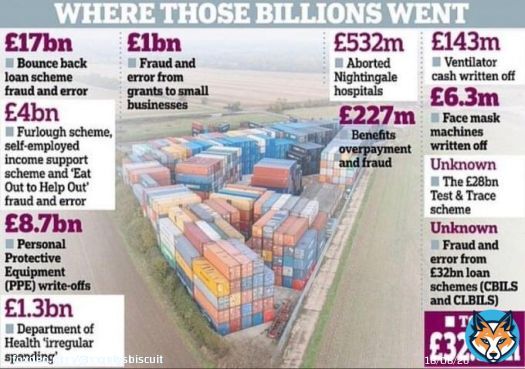 Richard Sharp at the BBC. Lebedev in the Lords. Lord Cruddas. Tory plants & donors are represented in all 'independent' institutions. PPE contract VIP fast track. Pay review boards, Electoral Commission,NHS, Regulators, Think tanks as advisors.. .  #ToryCorruption