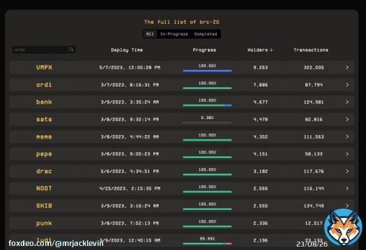 XEN Enters Bitcoin chain.  Brings profitability to miners and transaction domination in the BRC-20 space @LeonidasNFT