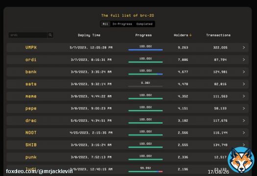 XEN Enters Bitcoin chain.  Brings profitability to miners and transaction domination in the BRC-20 space @LeonidasNFT