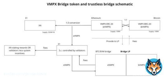 Working on Bitcoin <-> EVM bridge