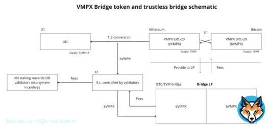 Working on Bitcoin <-> EVM bridge
