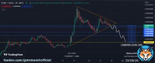 $FLOKI looks ready for a dump    by @JoshDavison_  #FLOKI #BTC #Bitcoin #ETH #Ethereum #Crypto #cryptocurrency #Cryptotraders #charts