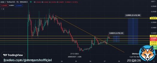 $ANKR I think this was the local top and we TPd it perfectly. Now we wait for the retest, then fully send imo   #ANKR #BTC #Bitcoin #ETH #Ethereum #Crypto #cryptocurrency #cryptotrading #charts