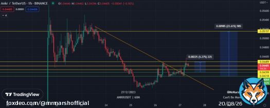 $ANKR I think this was the local top and we TPd it perfectly. Now we wait for the retest, then fully send imo   #ANKR #BTC #Bitcoin #ETH #Ethereum #Crypto #cryptocurrency #cryptotrading #charts
