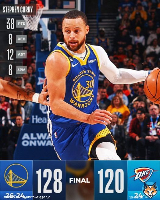 Last Night Threads Magic 119-109 76ers Lakers 104-121 Nets Kings 118-111 Timberwolves Warriors 128-120 Thunder Wizards 127-106 Spurs Pistons 105-111 Mavericks Raptors 106-114 Suns Hawks 125-129 Blazers #RoyalSports #MrGonjaWrites